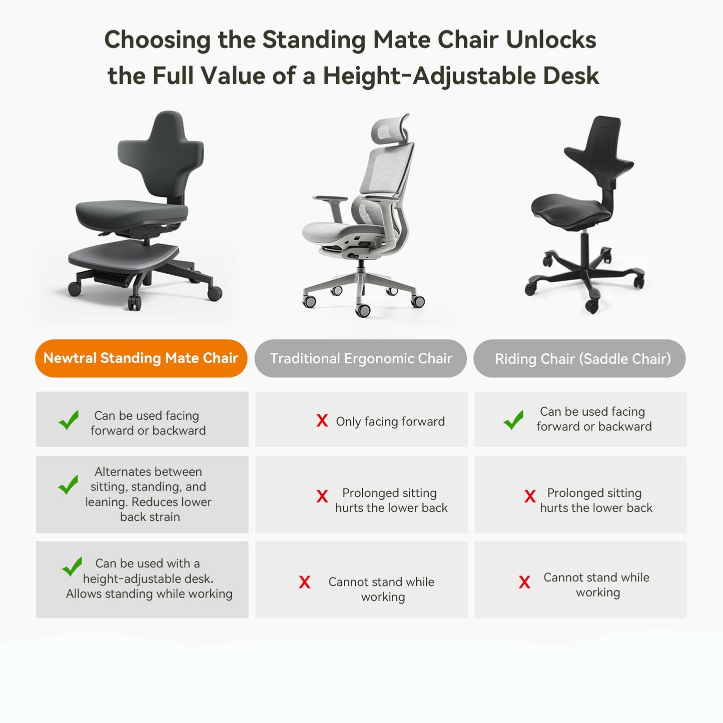 Ergonomic Standing Desk Chair
